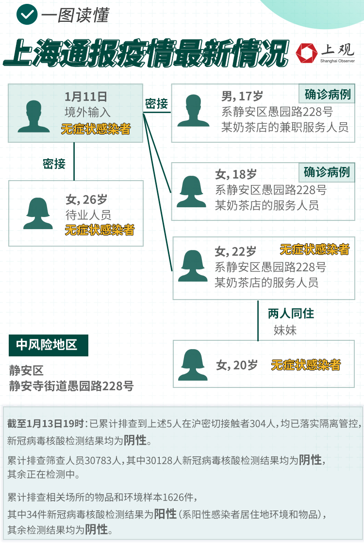 上海疫情最新通报北京，疫情应对步骤指南（适用于初学者与进阶用户）