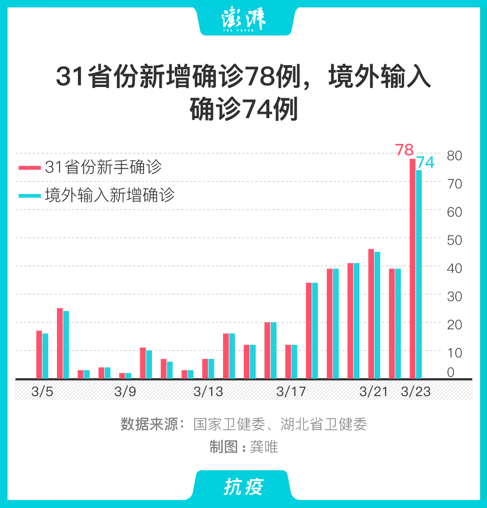 智能肺炎数据追踪器，最新疫情数据与科技产品的完美结合