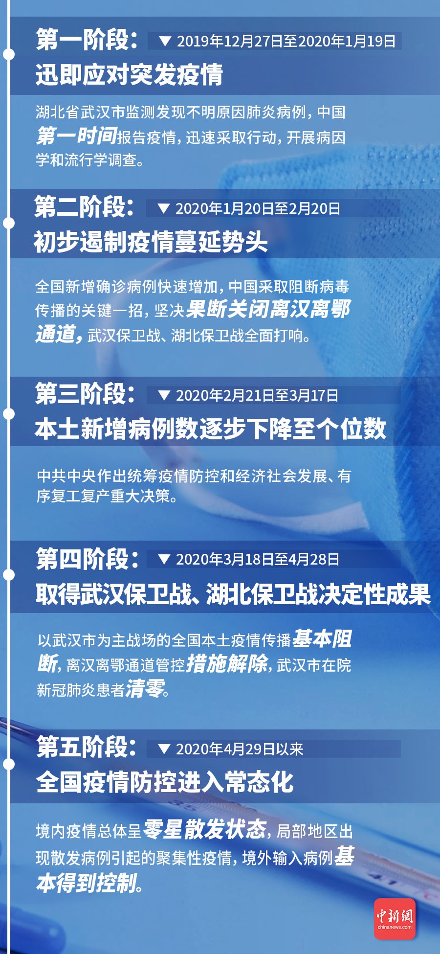 中国最新新冠疫情实时更新