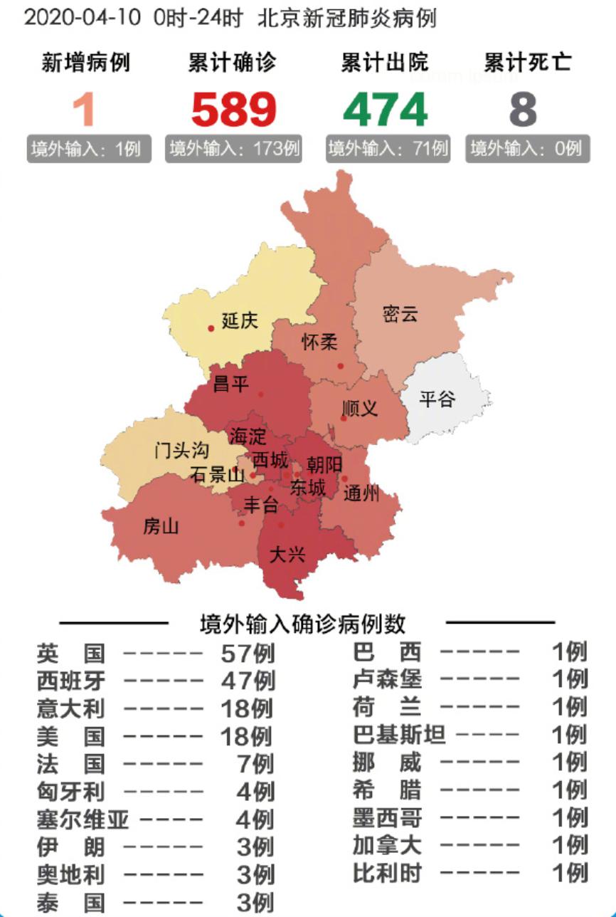 北京最新疫情动态解读与应对建议（13日更新）