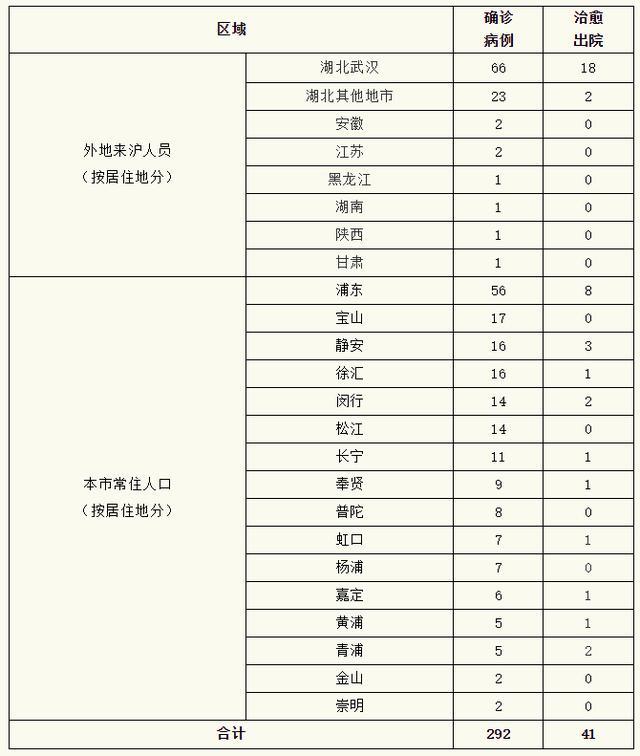最新确诊病例地区及其小故事揭秘