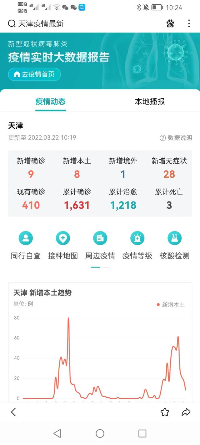 疫情下的自然探索与内心宁静，每日数据更新与旅行体验
