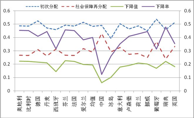 最新的市场经济