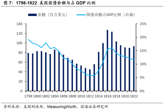 美国国债最新动态与一段温馨的友情故事回顾