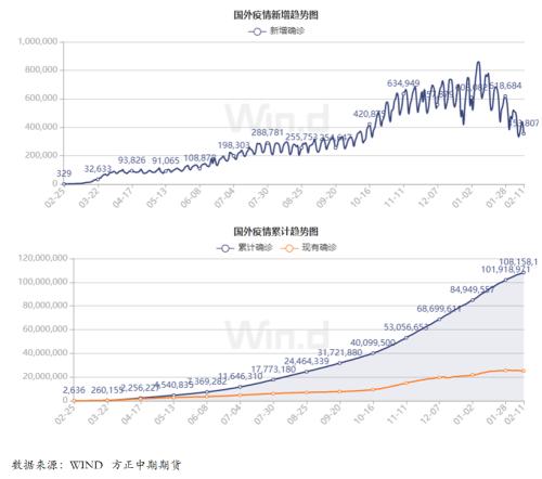全球疫情最新信息走势分析🌐